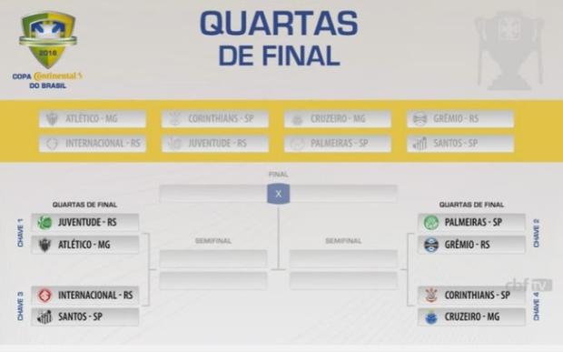 CBF definirá mandos de campo das semifinais da Copa do Brasil na 5ª